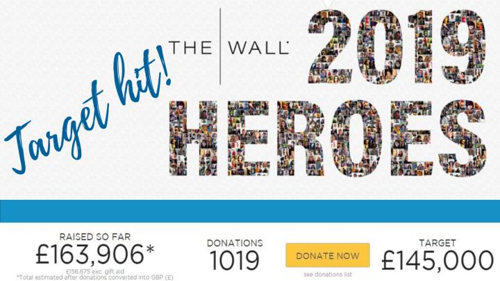 We've exceeded our 2019 Heroes target